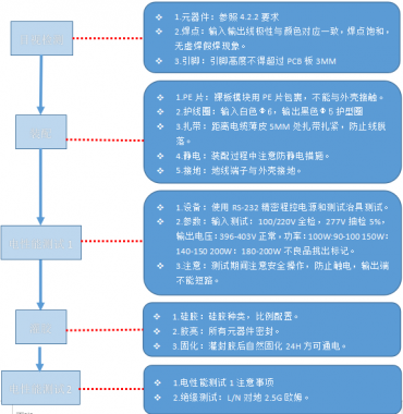 LED灯具生产执行标准