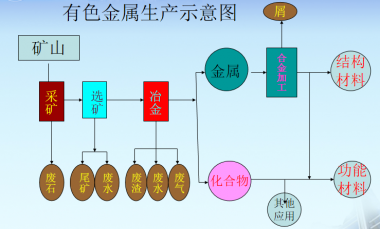 有色金属冶炼车间照明灯具选型